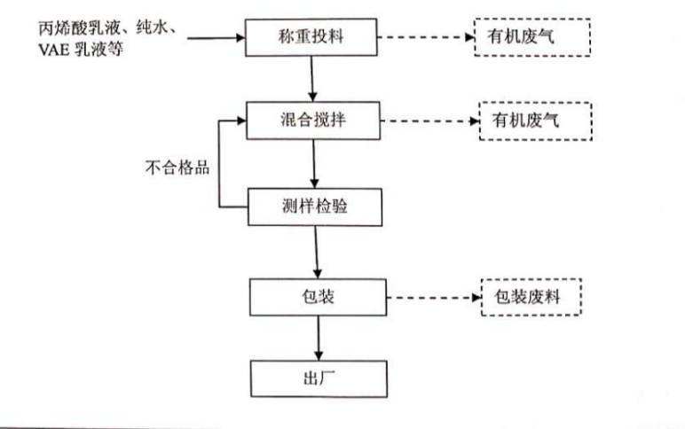 工艺流程图1.png