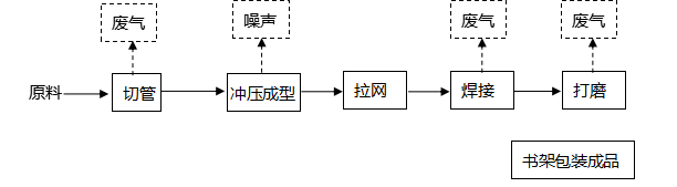 工艺1.png