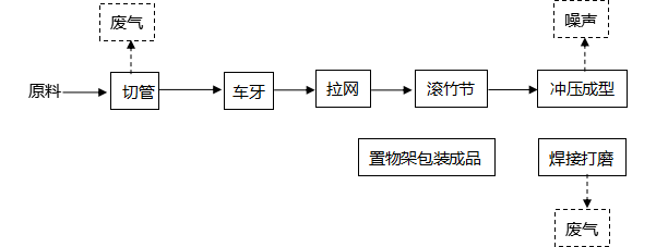 工艺3.png