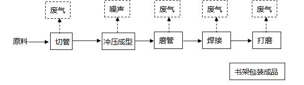 工艺2.png